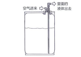 形象图