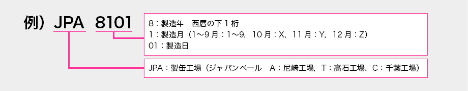 製造ロット