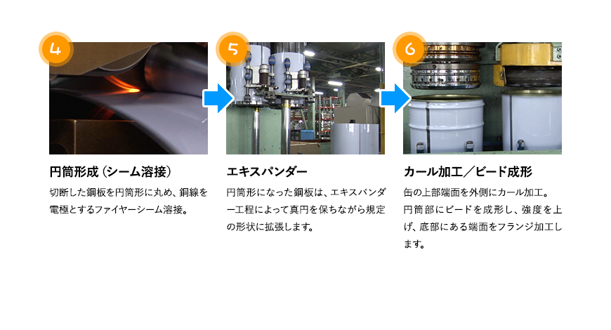 缶体製造工程